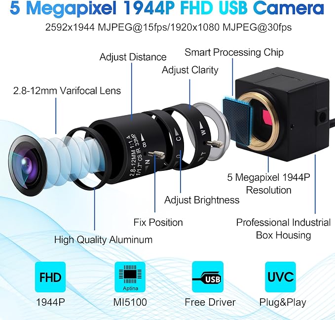 2.8-12mm Varifocal Lens