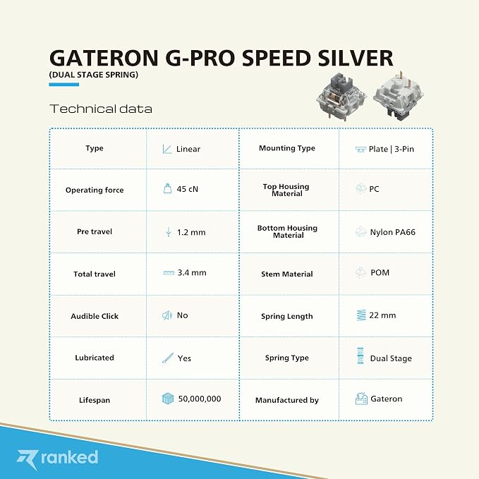 Gateron PRO Speed Silver ( Two-Stage Spring)