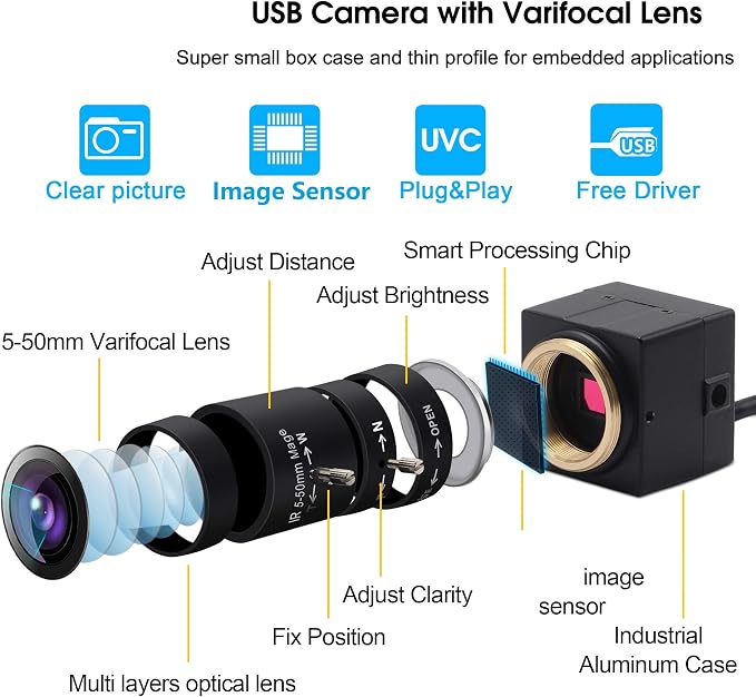 2MP 5-50mm Varifocal Lens-SFV-06H