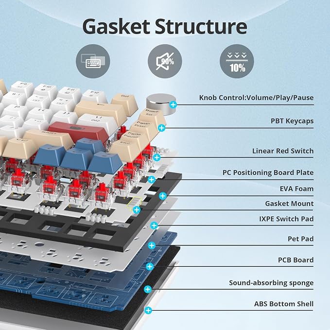 GASKET 82 Soy Milk