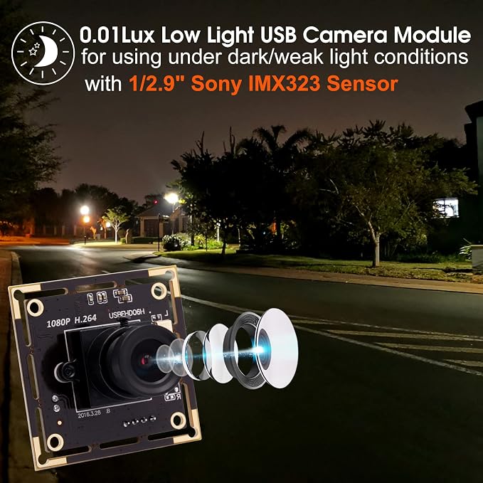 3.6mm Fixed Lens