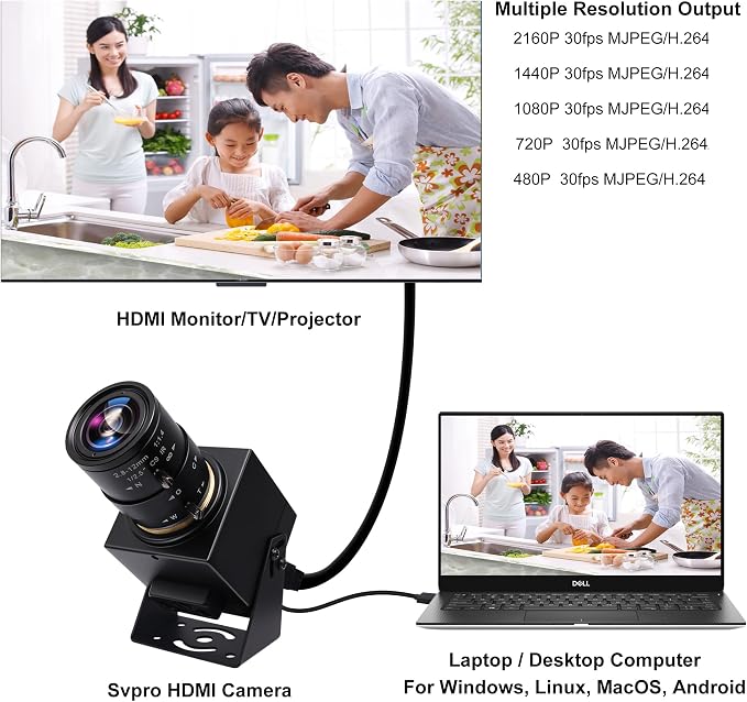 B: with 2.8-12mm CS Mount Lens