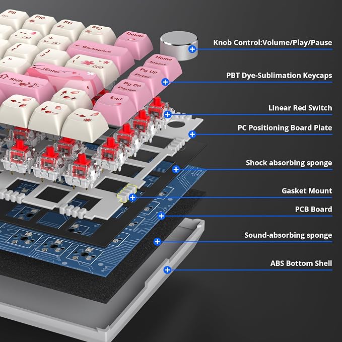 PinkWhite-RedSwitch