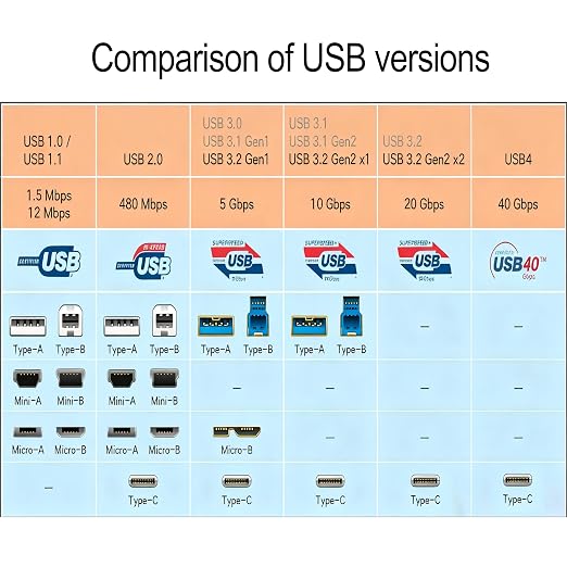 Screw USB3.0