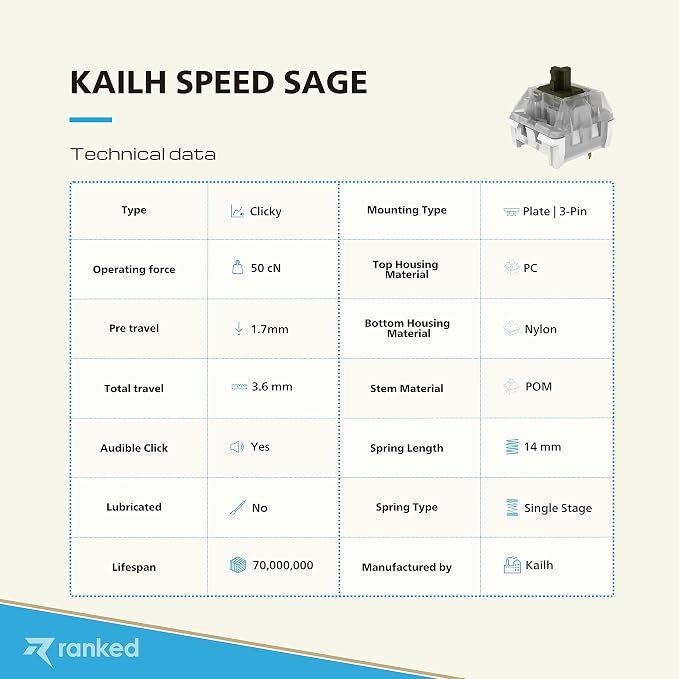 Kailh Pro Speed Sage